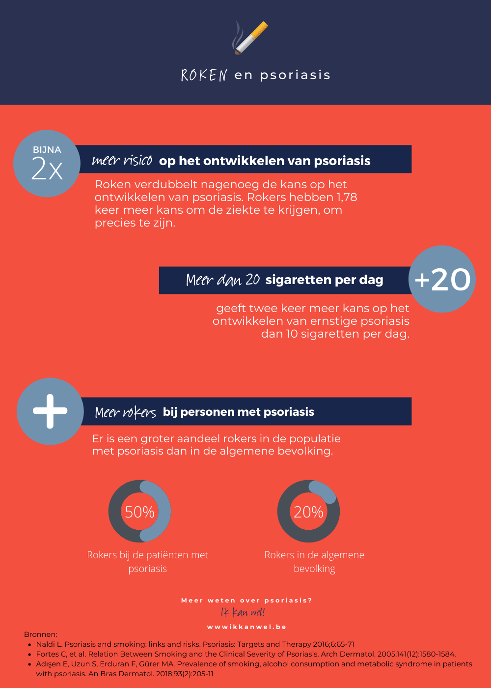 infographie tabac et psoriasis - NL